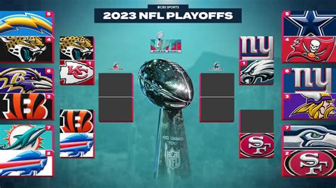 nfl playoffs 2022 schedule